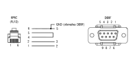Кабель КС1 Кабель КС1